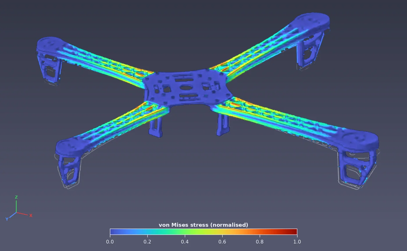 Quad frame stress analysis