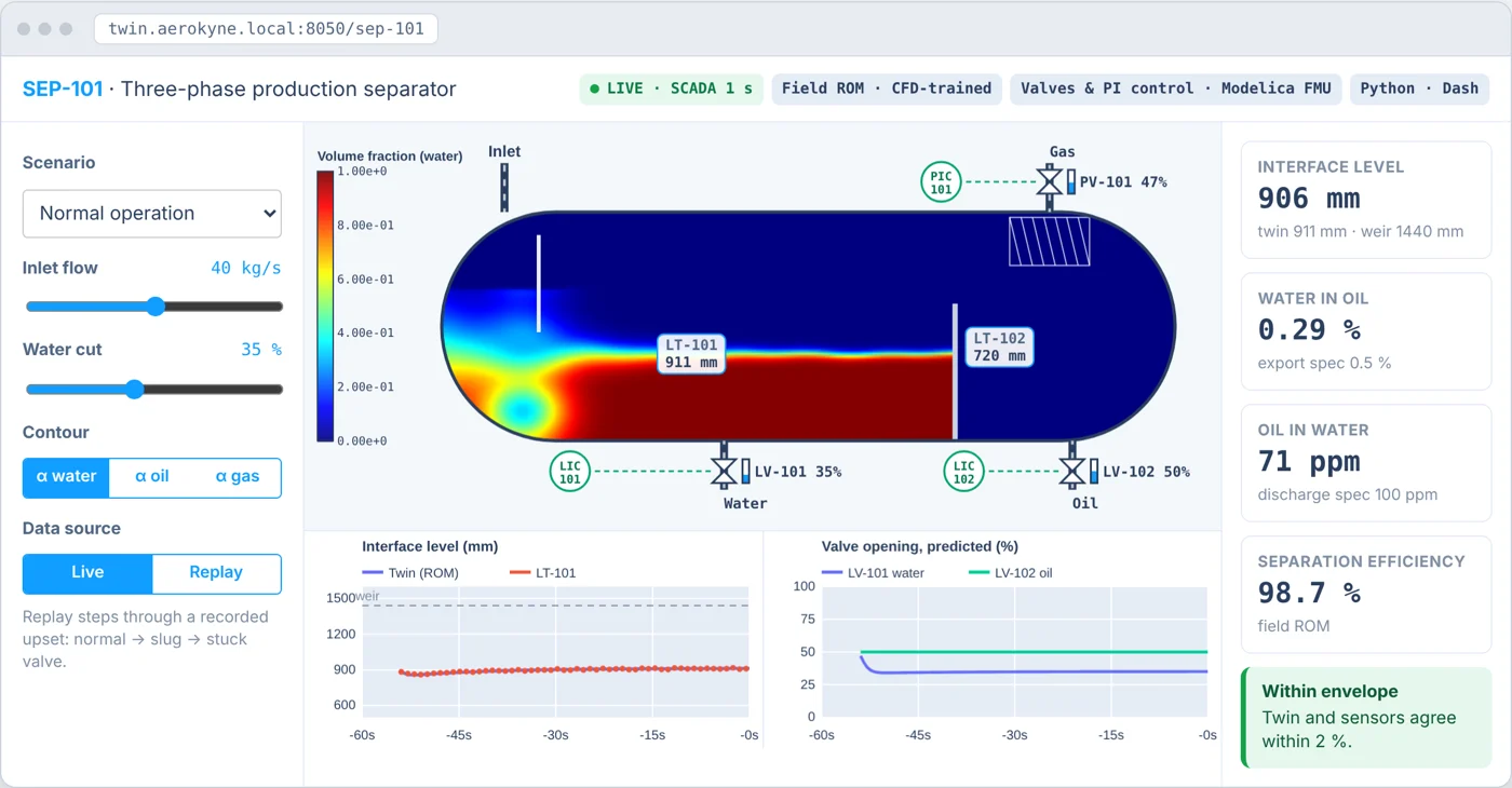 Separator digital twin dashboard with animated vessel, KPIs and interface-level trend
