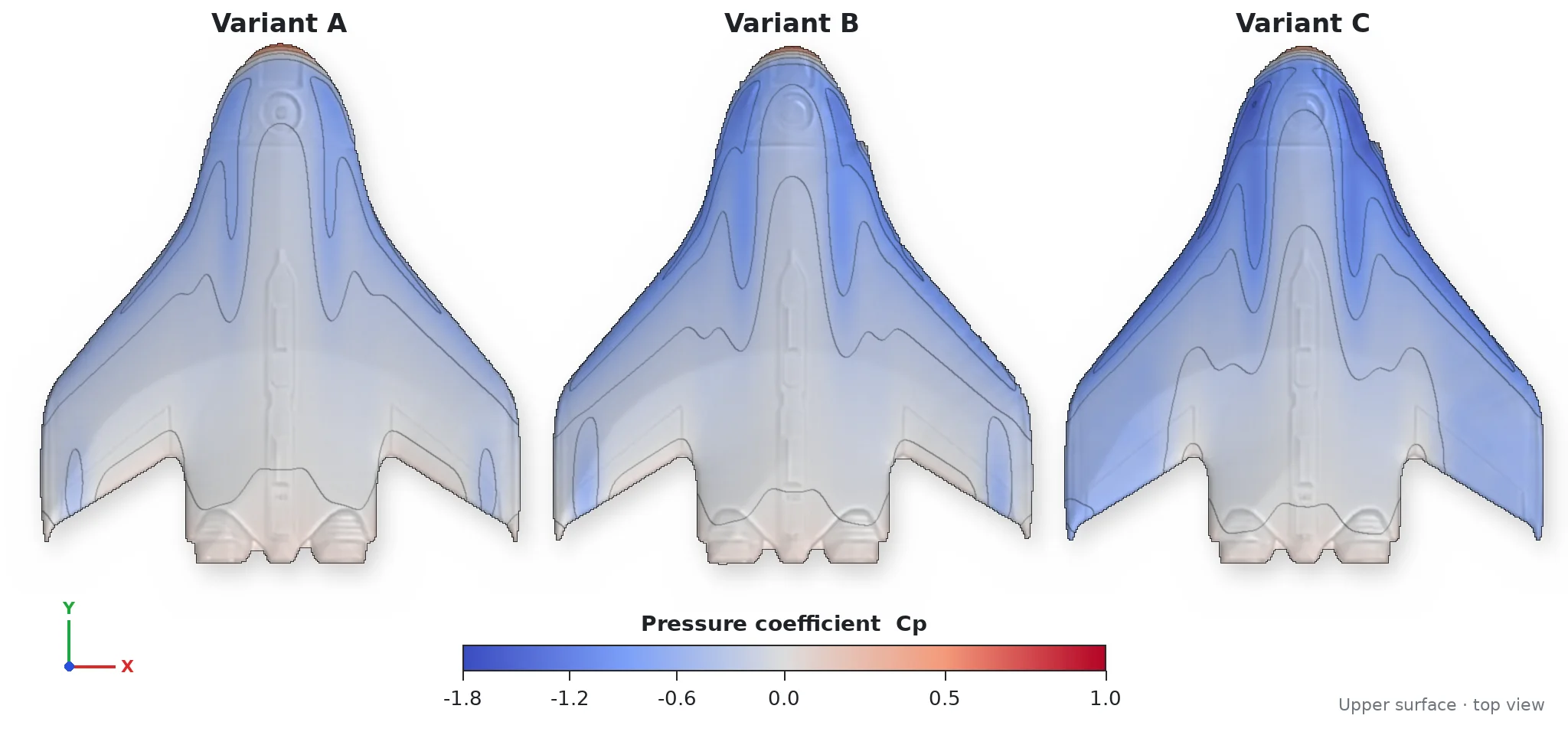 Upper-surface pressure coefficient contours on three blended-wing VTOL drone variants